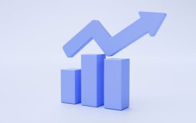 The Future of Lean and Six Sigma